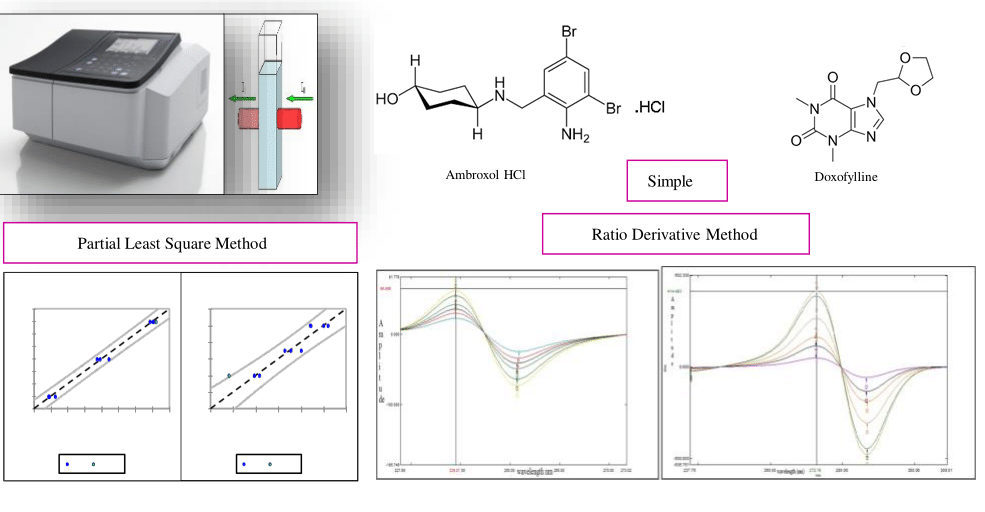 UV-spectrophotometry-assisted chemometric methods for simultaneous ...