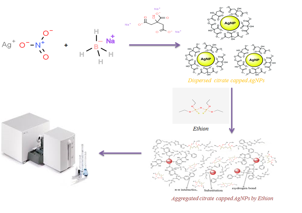 Application of the localized surface plasmon resonance of silver ...